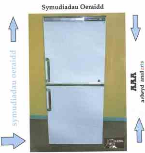Aelwyd Anal Arts - Symudaidau Oeraidd