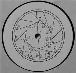 Vril  - 5-7